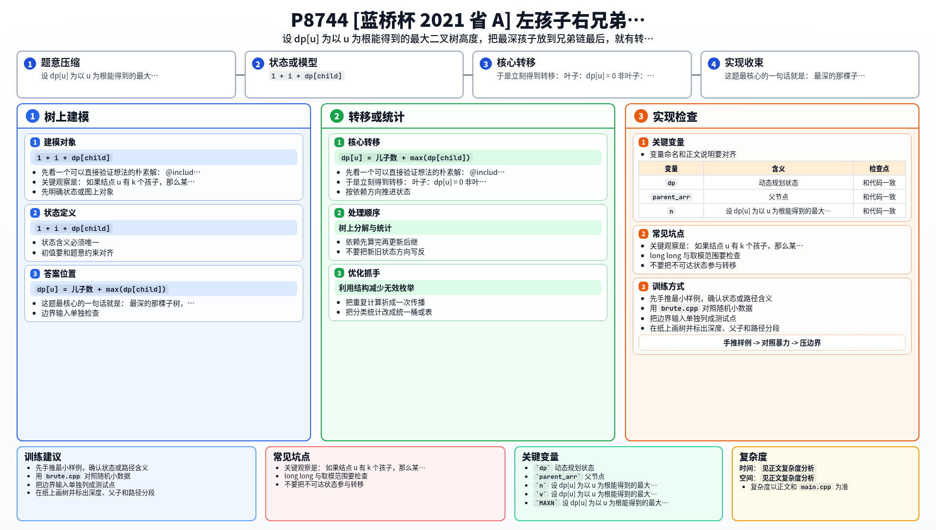 一图流解析