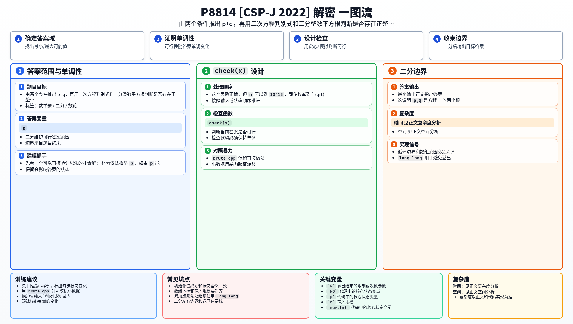 一图流解析