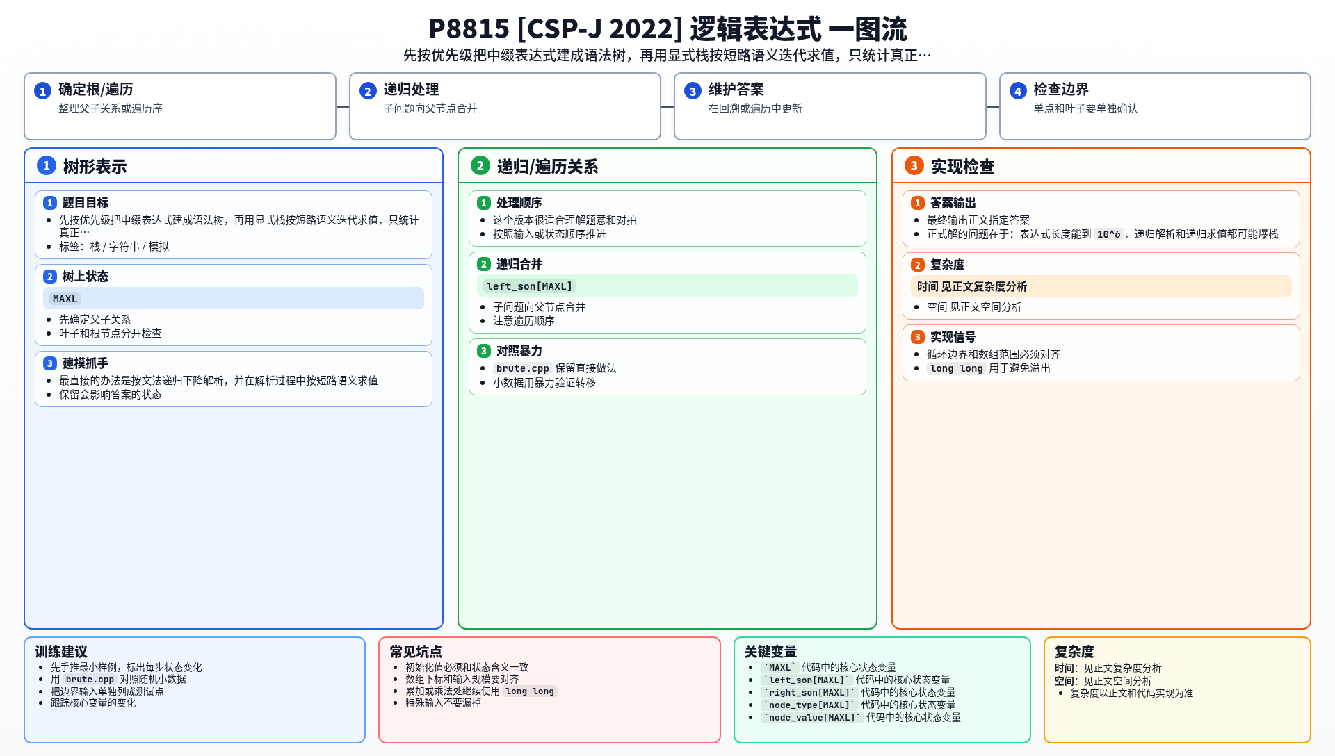 一图流解析