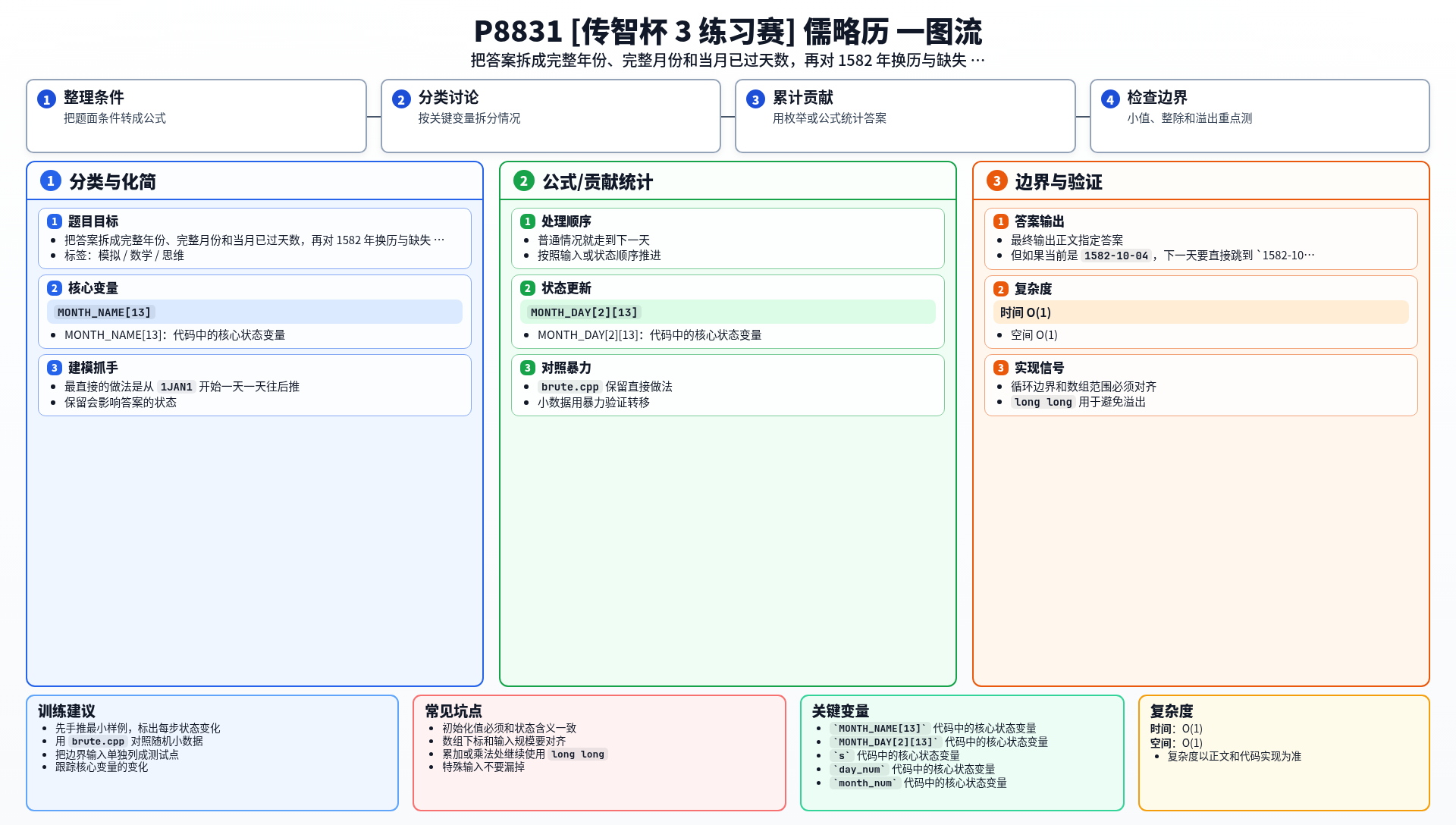 一图流解析