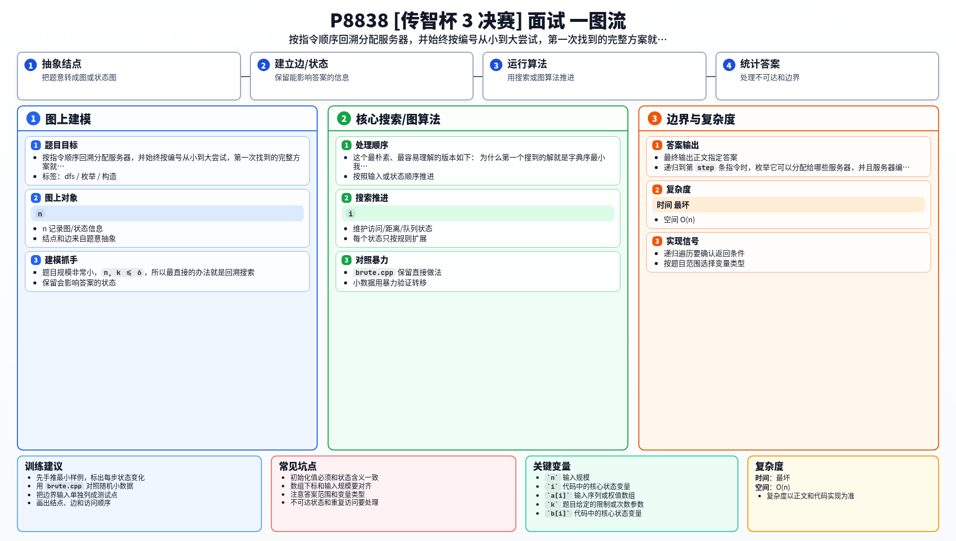 一图流解析