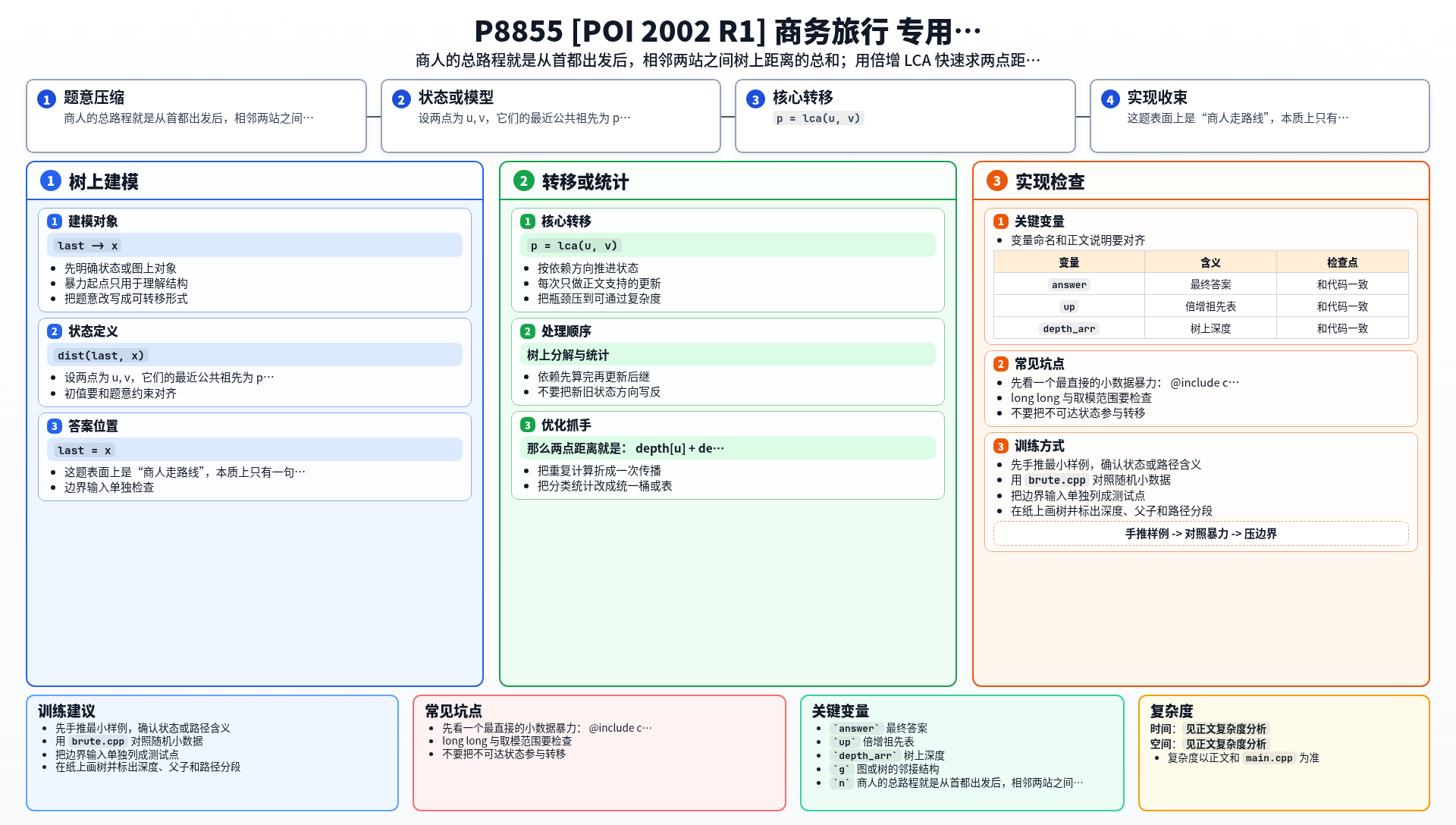 一图流解析