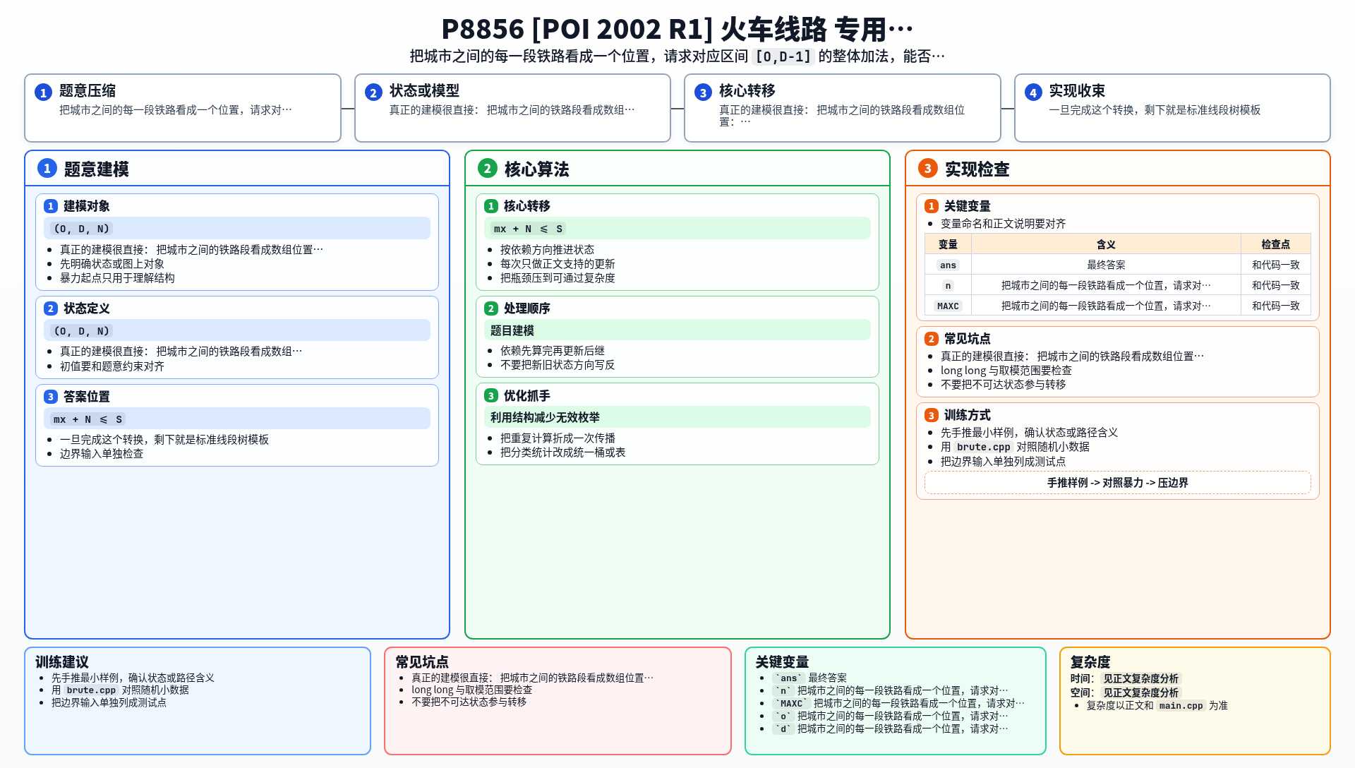 一图流解析