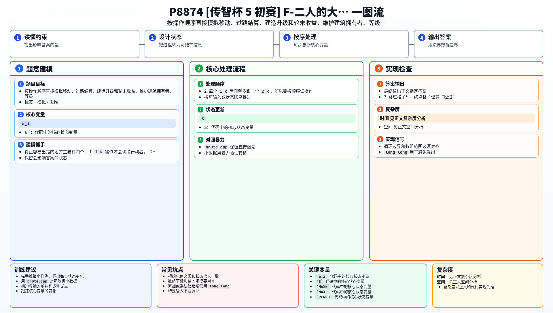 一图流解析