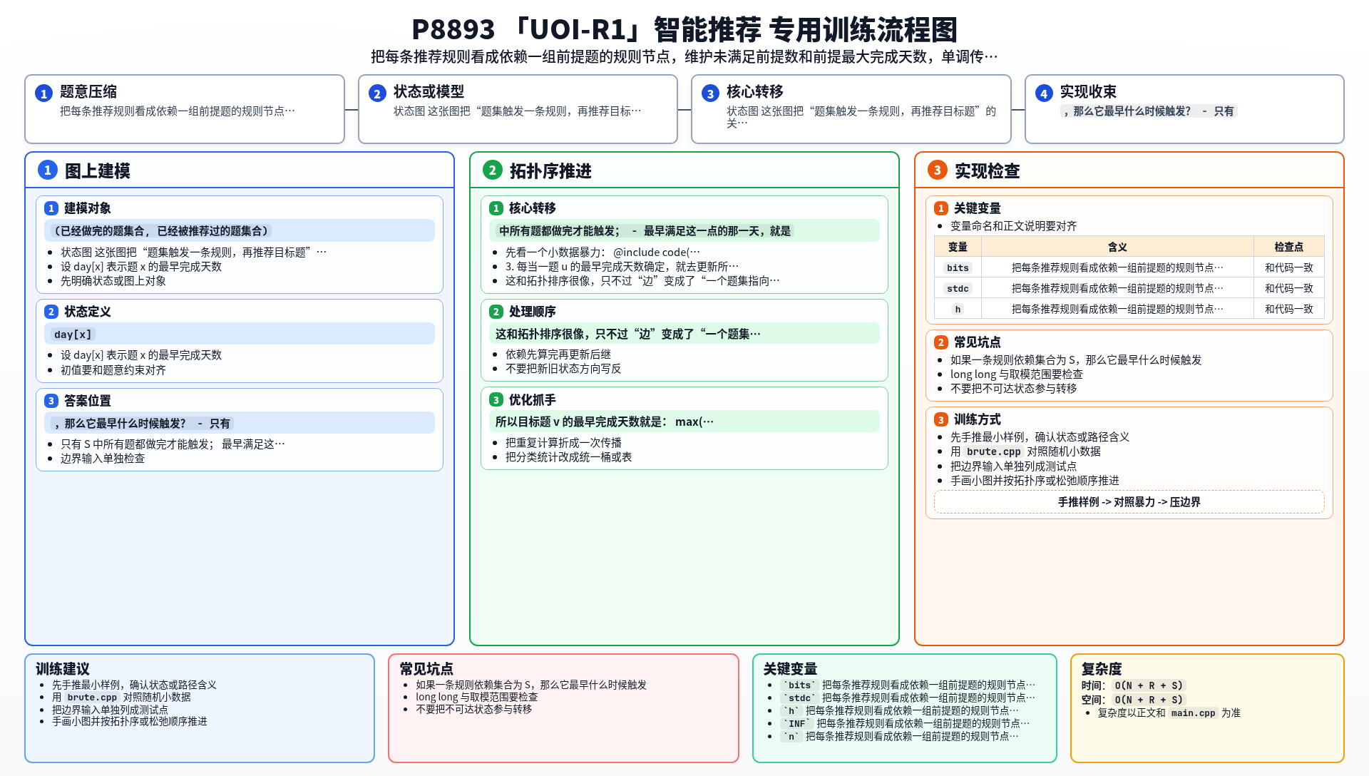 一图流解析