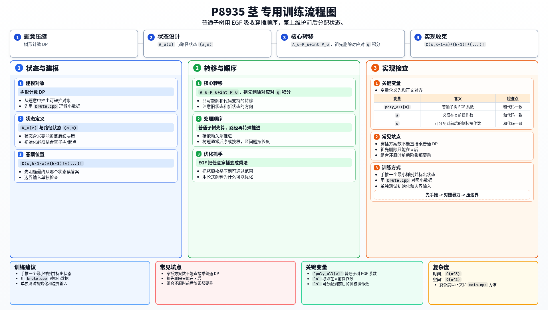 一图流解析