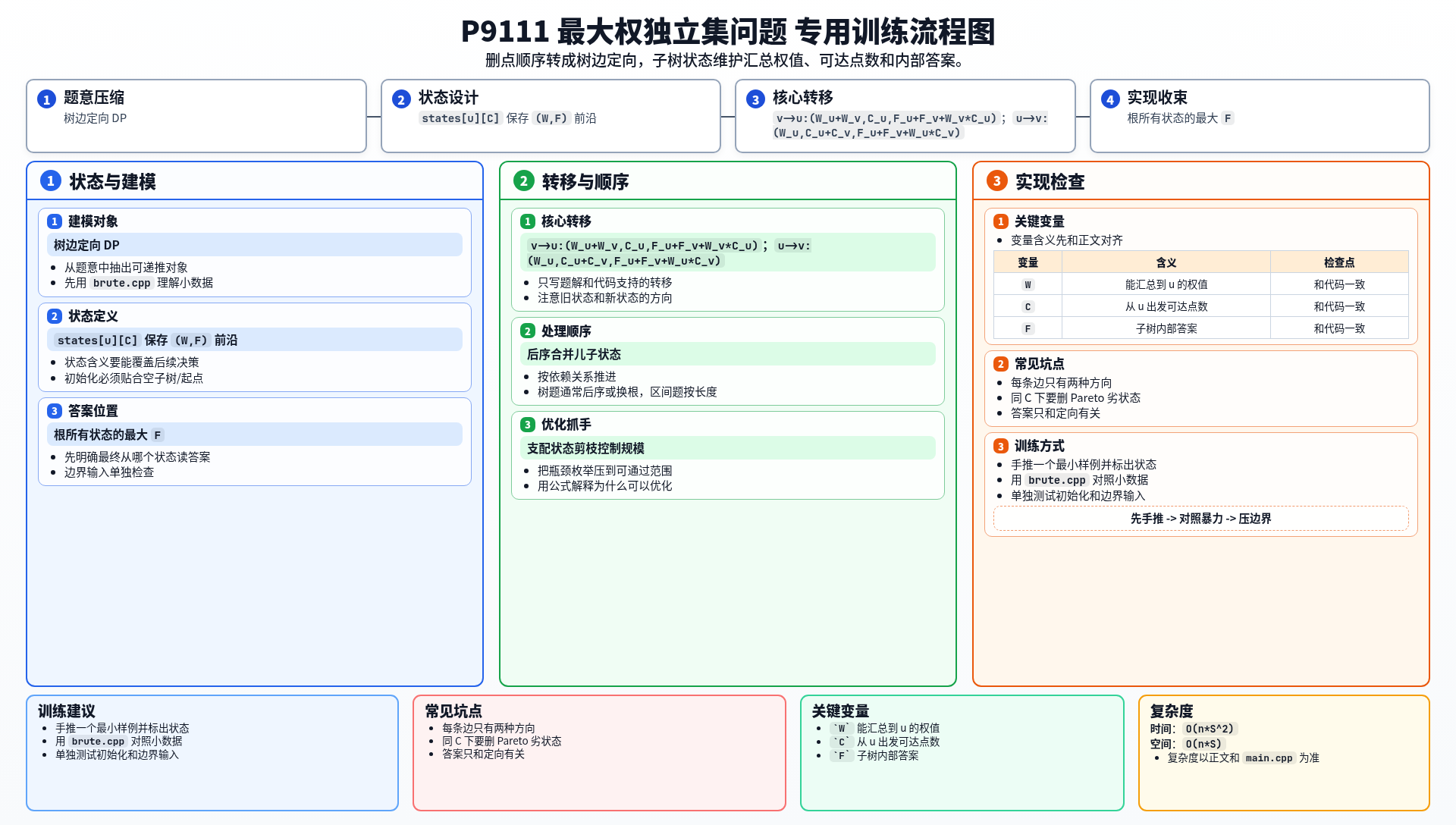 一图流解析
