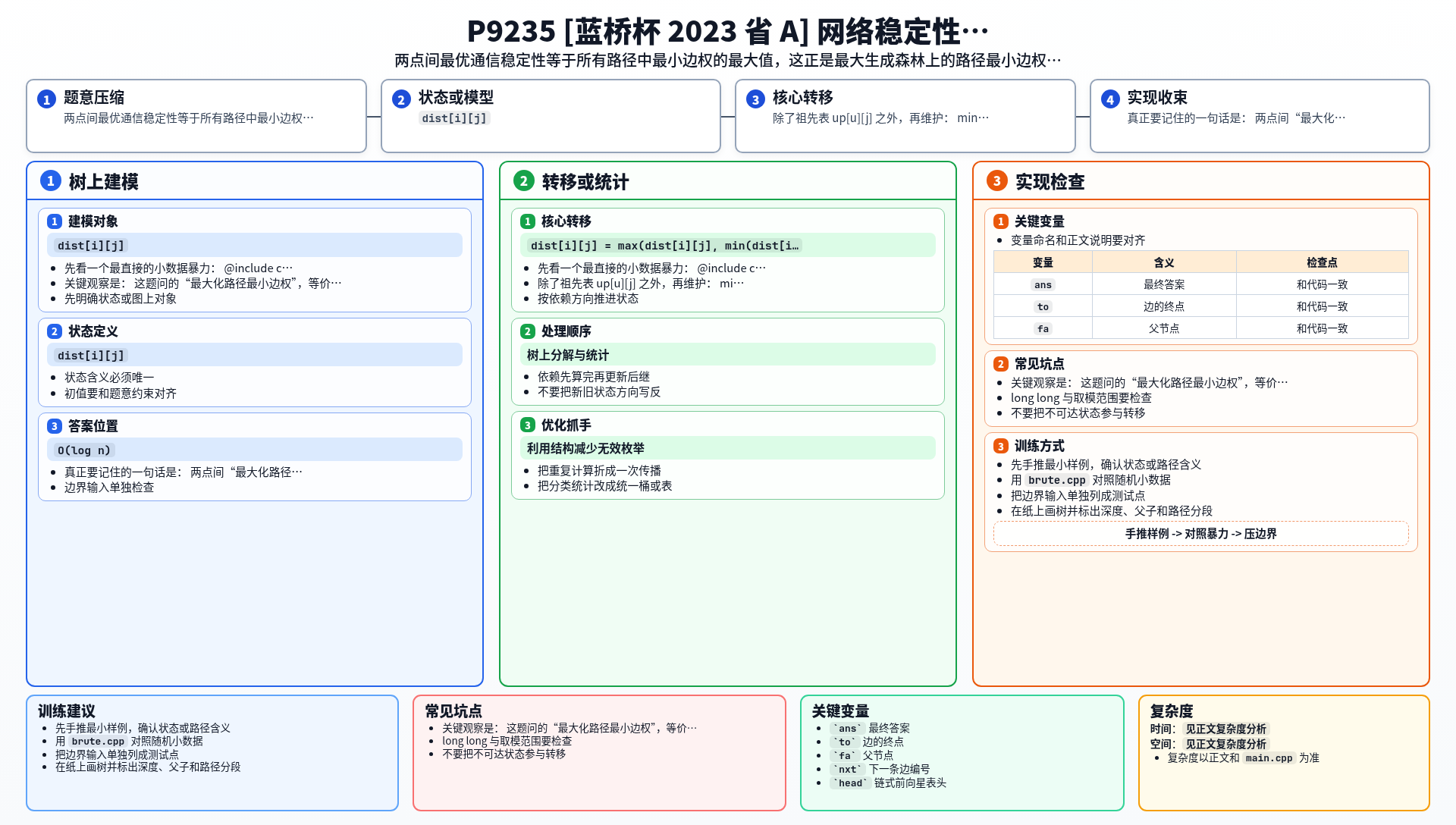 一图流解析