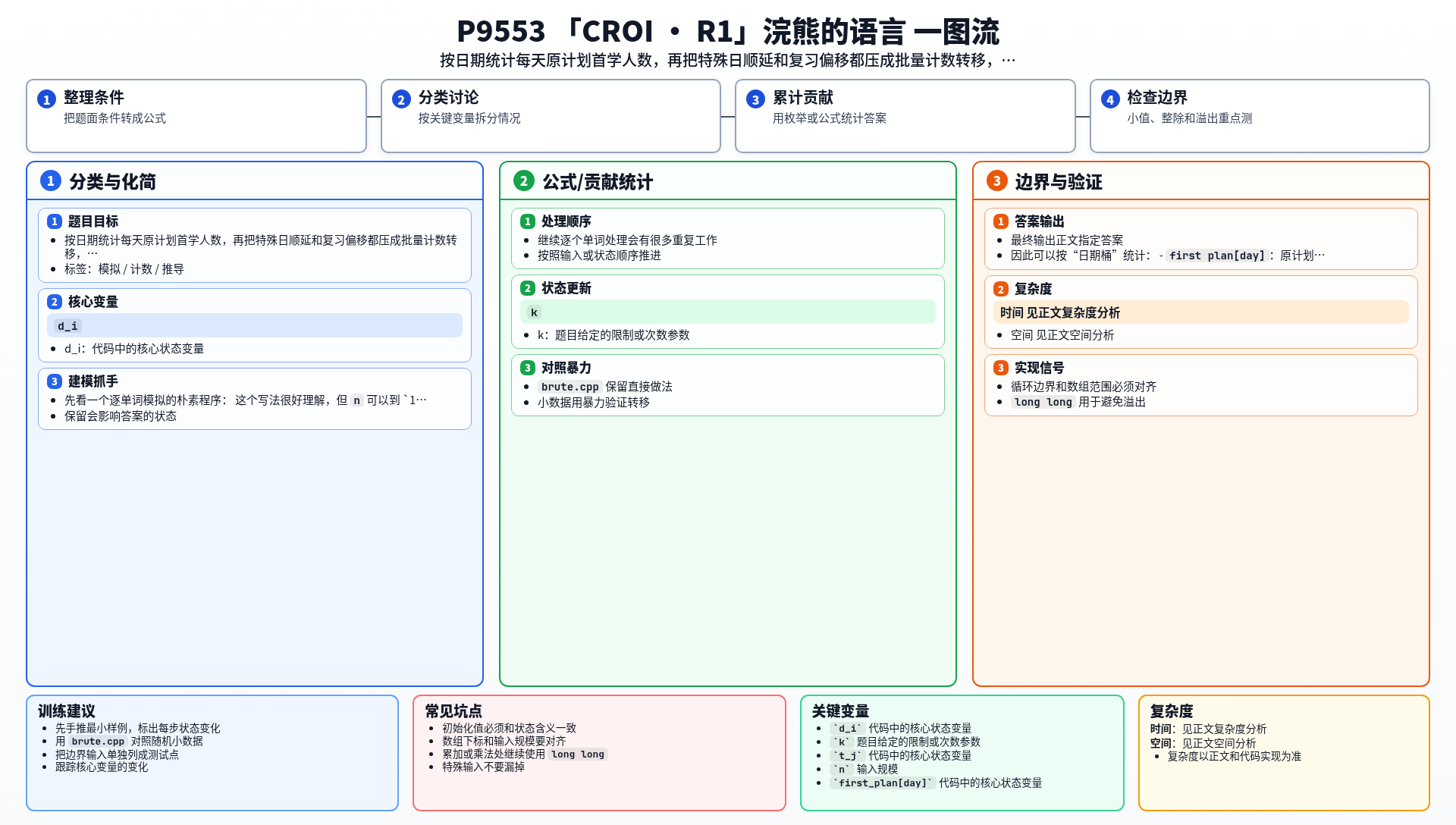 一图流解析