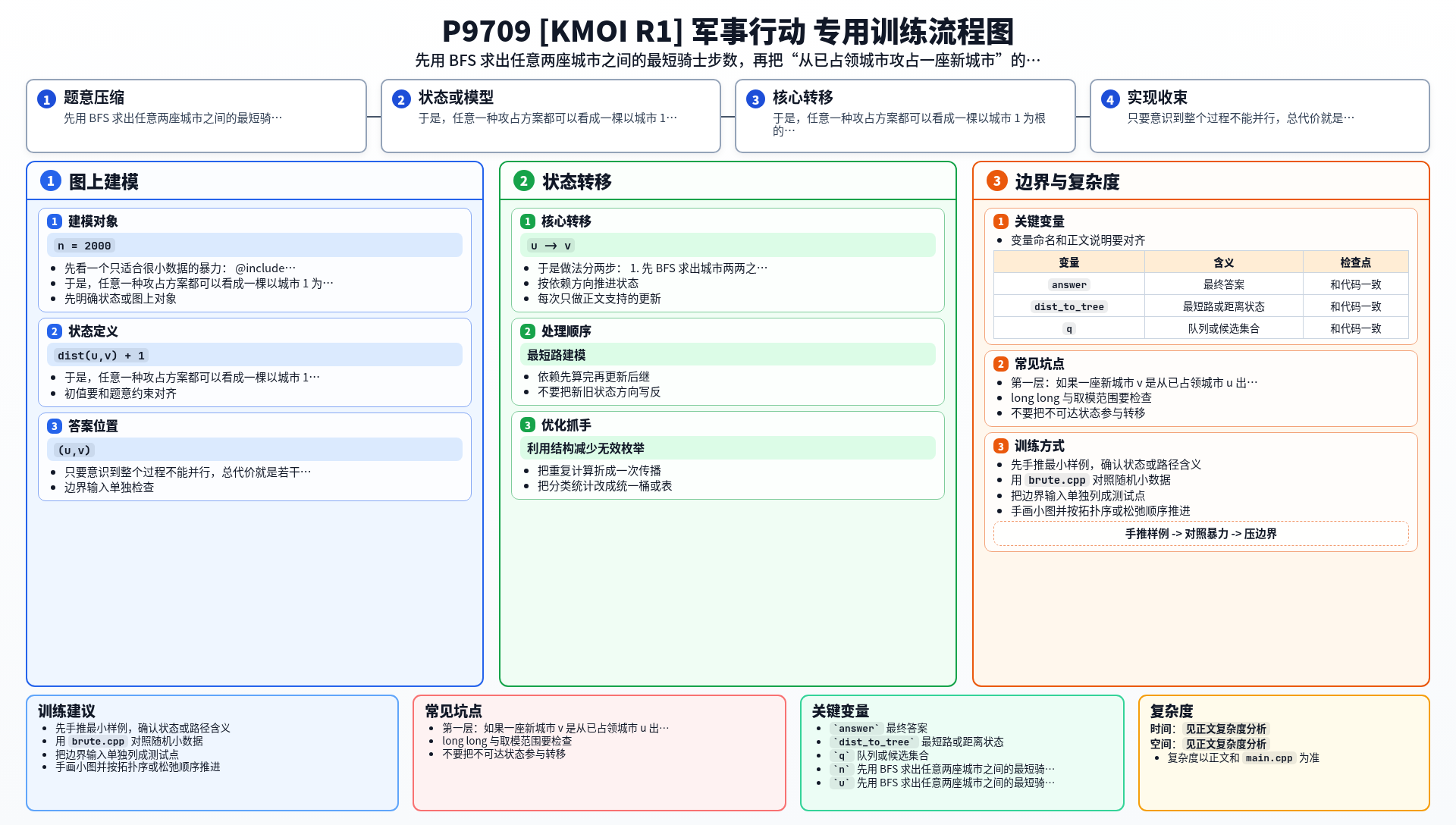一图流解析