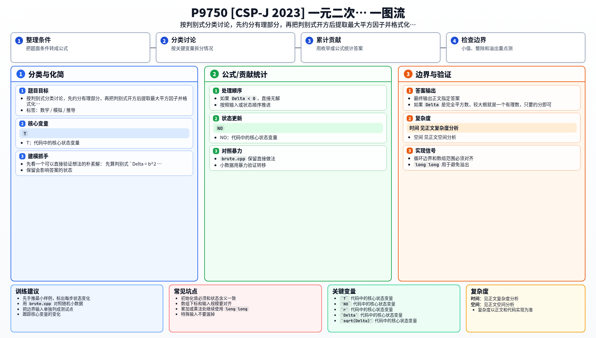 一图流解析