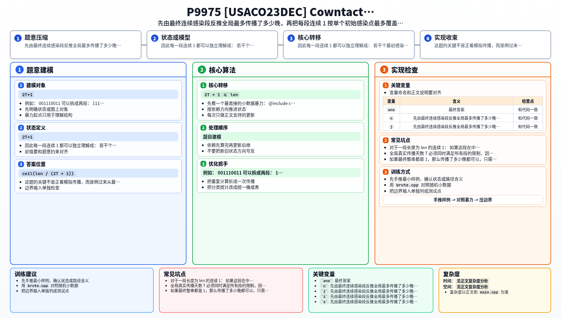 一图流解析